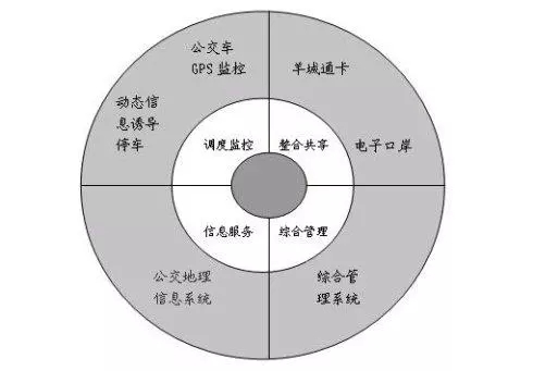 五种物联网技术在智能交通中的应用